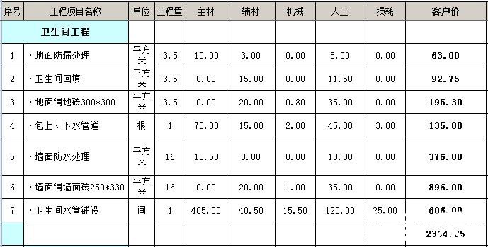 3平米衛(wèi)生間裝修多少錢?3平3平米的衛(wèi)生間怎么裝修?